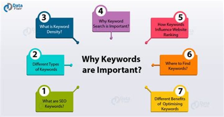 How To Rank Your Website For Your Target Keywords